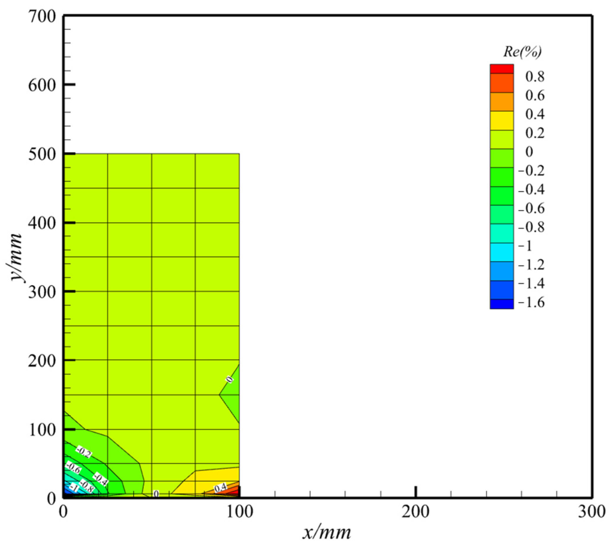 Aerospace 11 00423 g009
