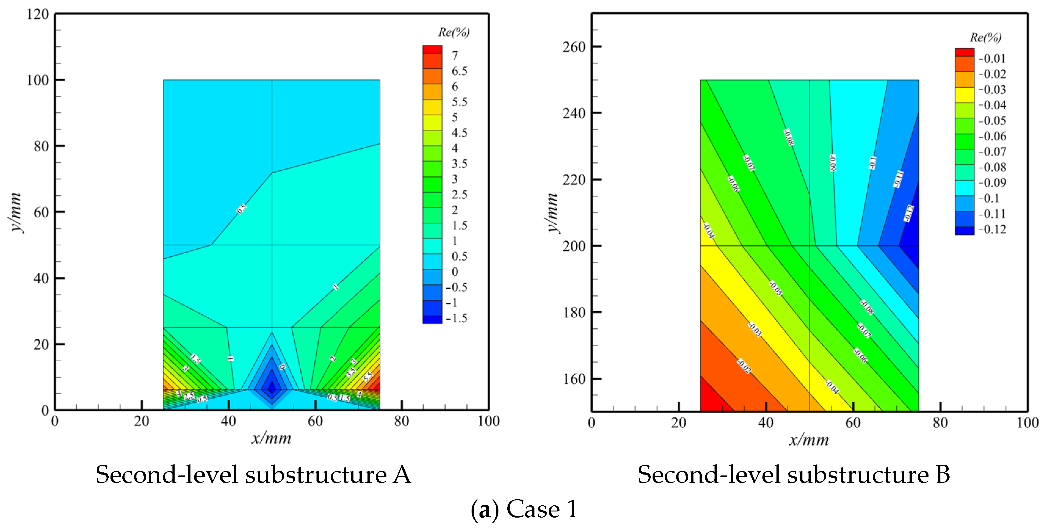 Aerospace 11 00423 g010a