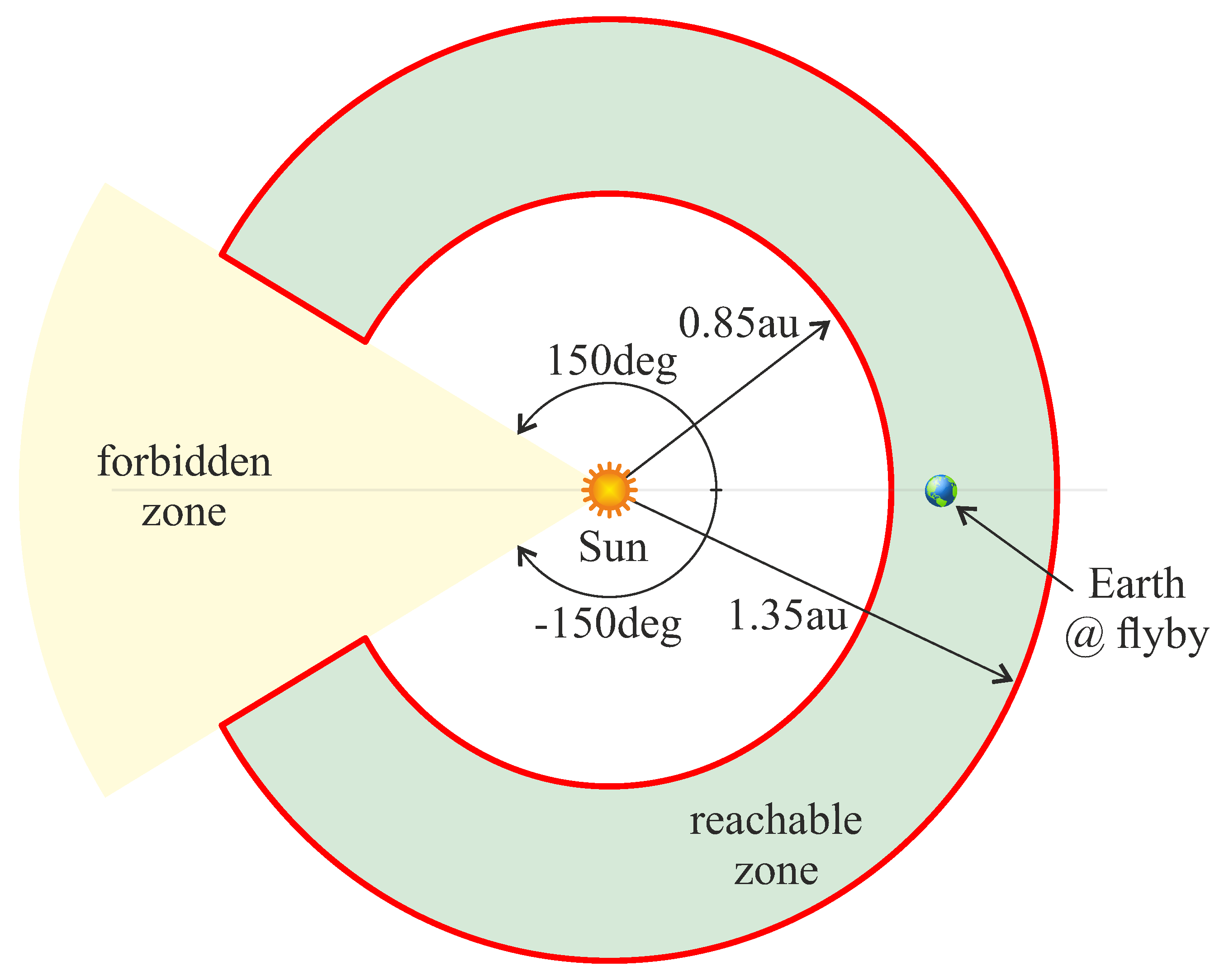 Aerospace 11 00427 g001