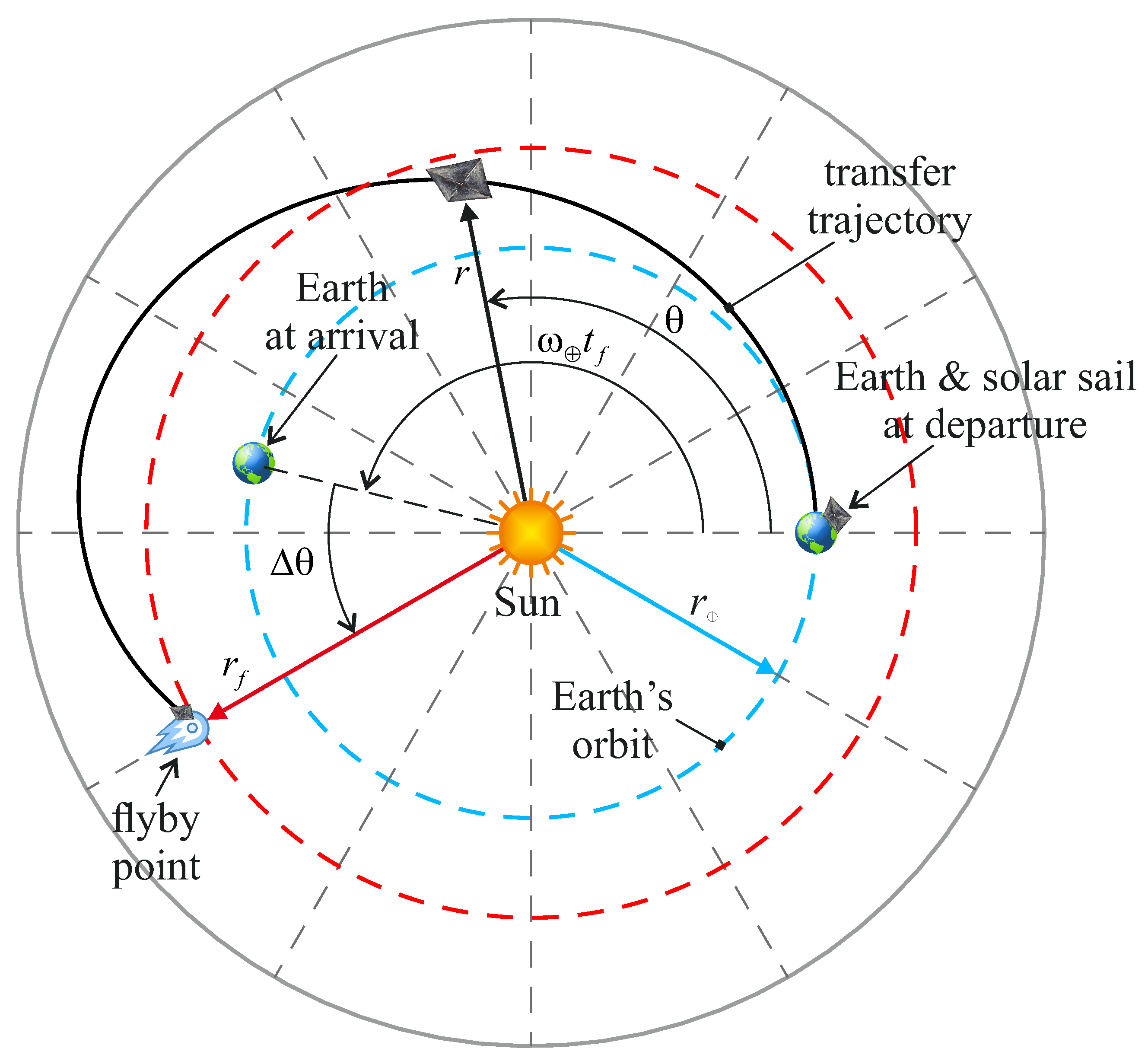 Aerospace 11 00427 g002
