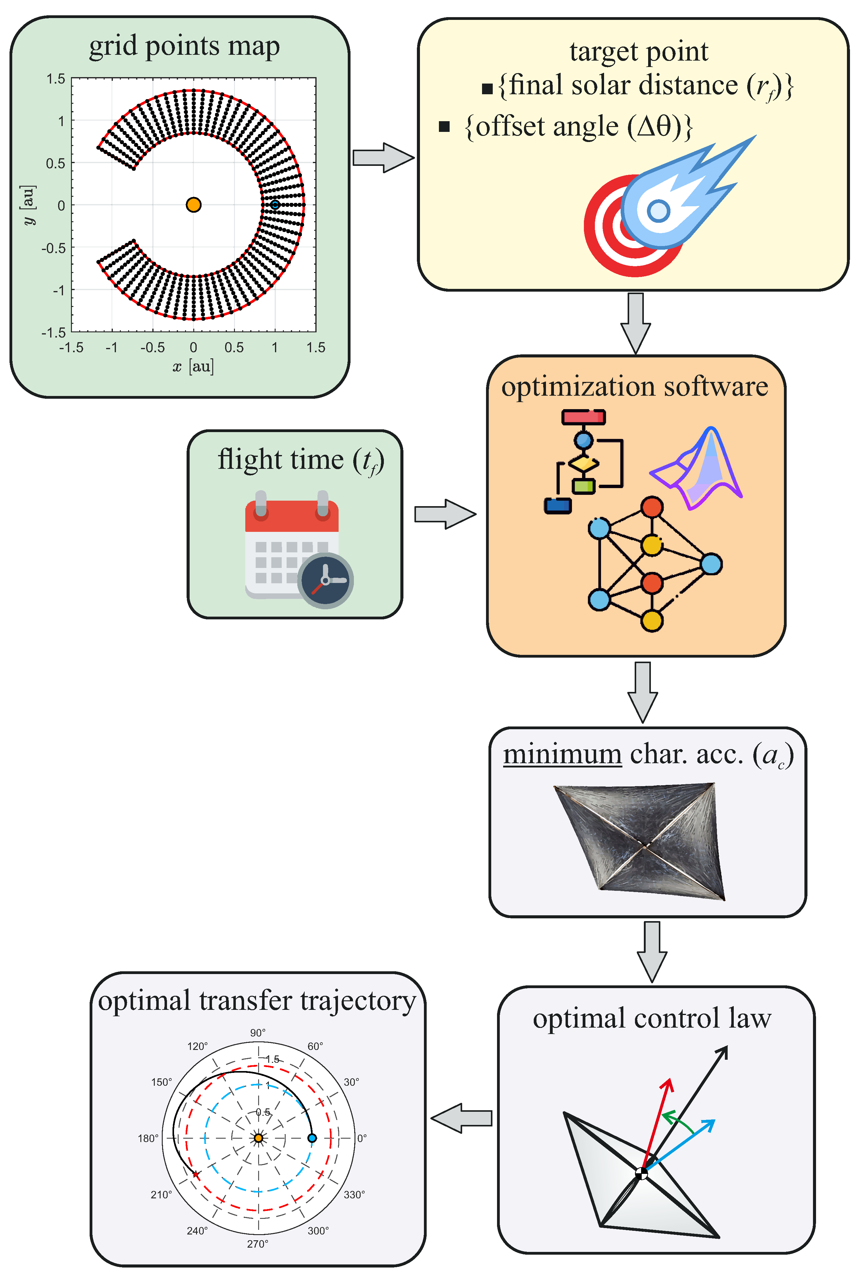 Aerospace 11 00427 g004