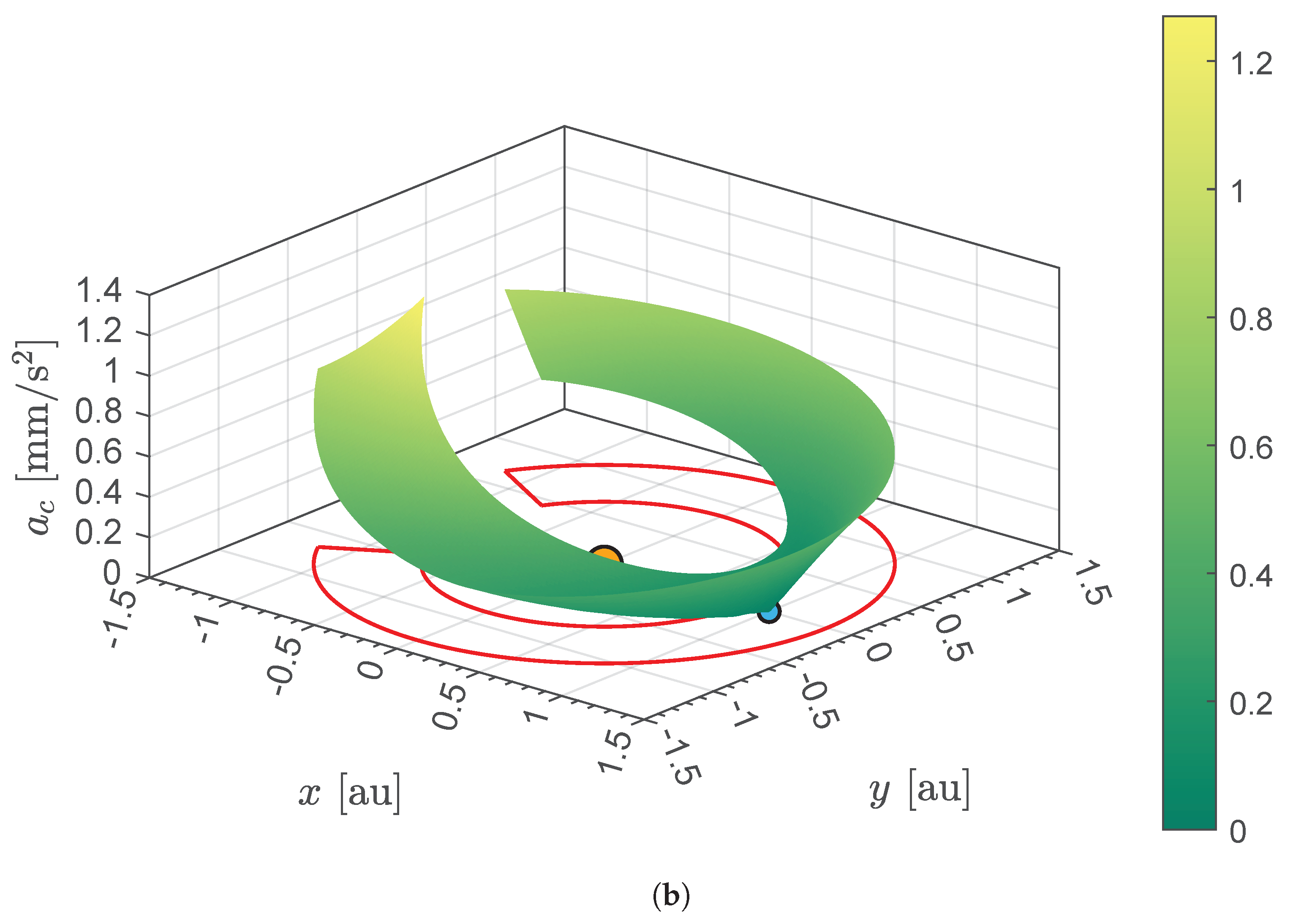 Aerospace 11 00427 g005b