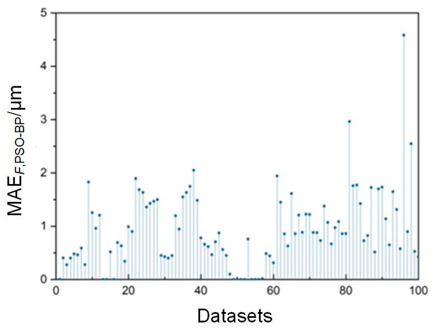 Aerospace 11 00430 g010
