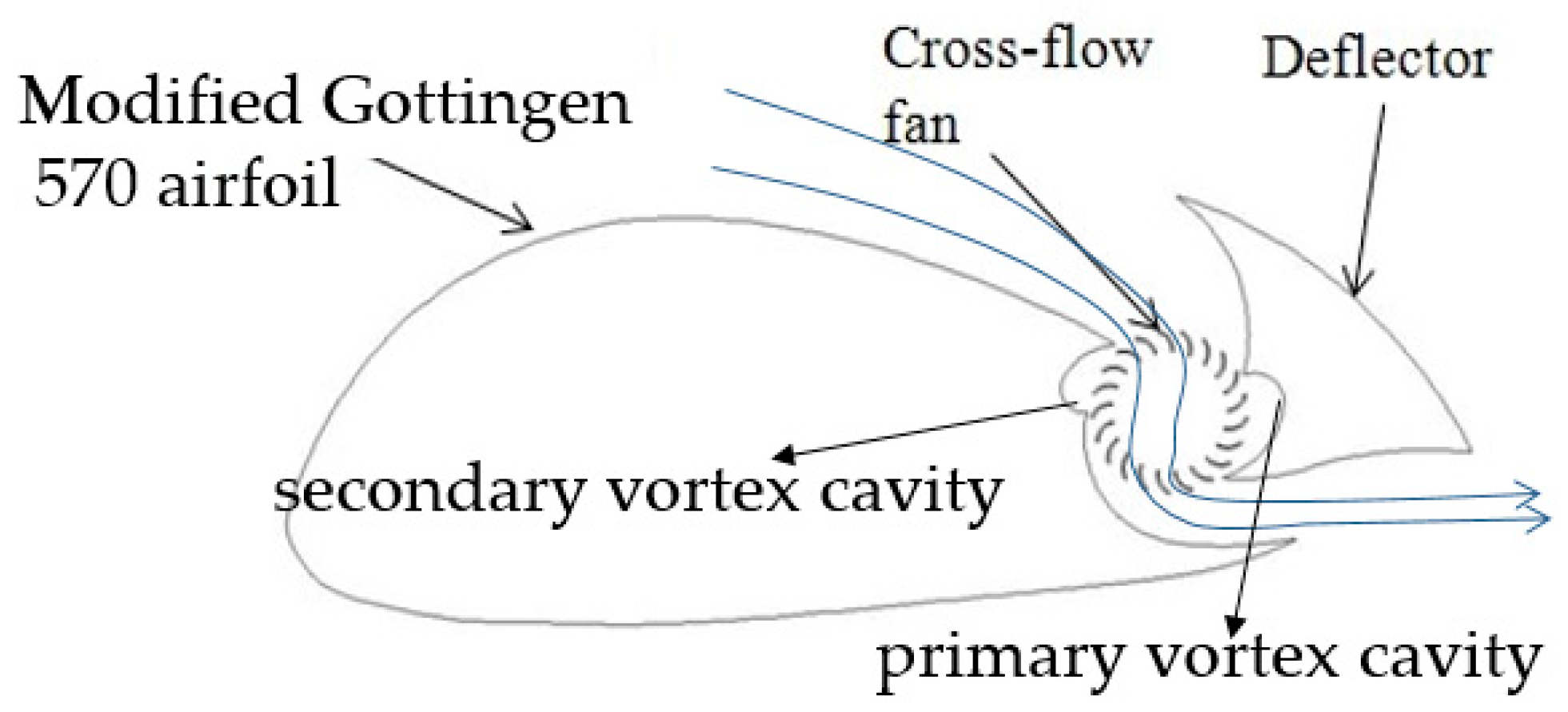 Aerospace 11 00431 g003