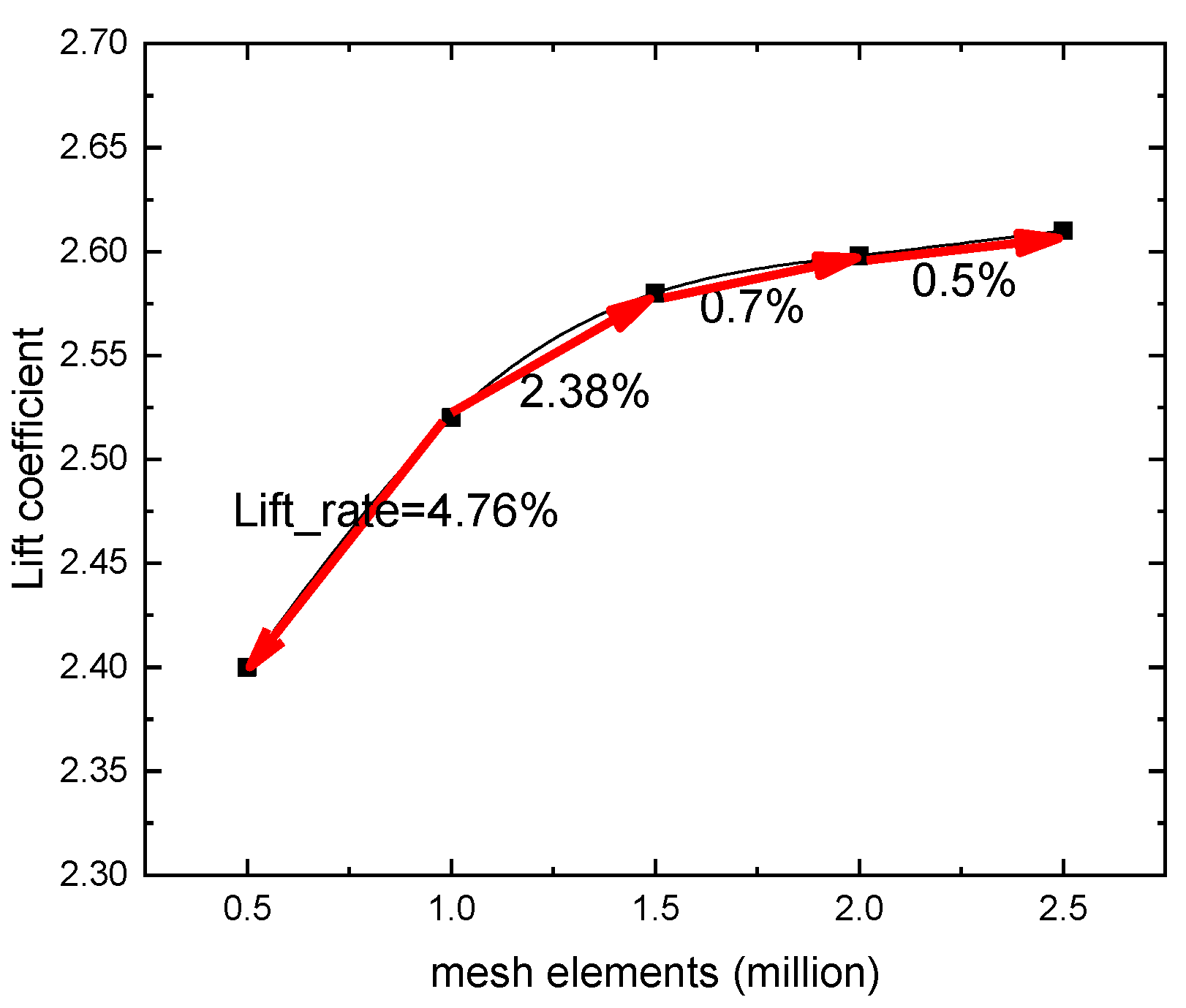Aerospace 11 00431 g009
