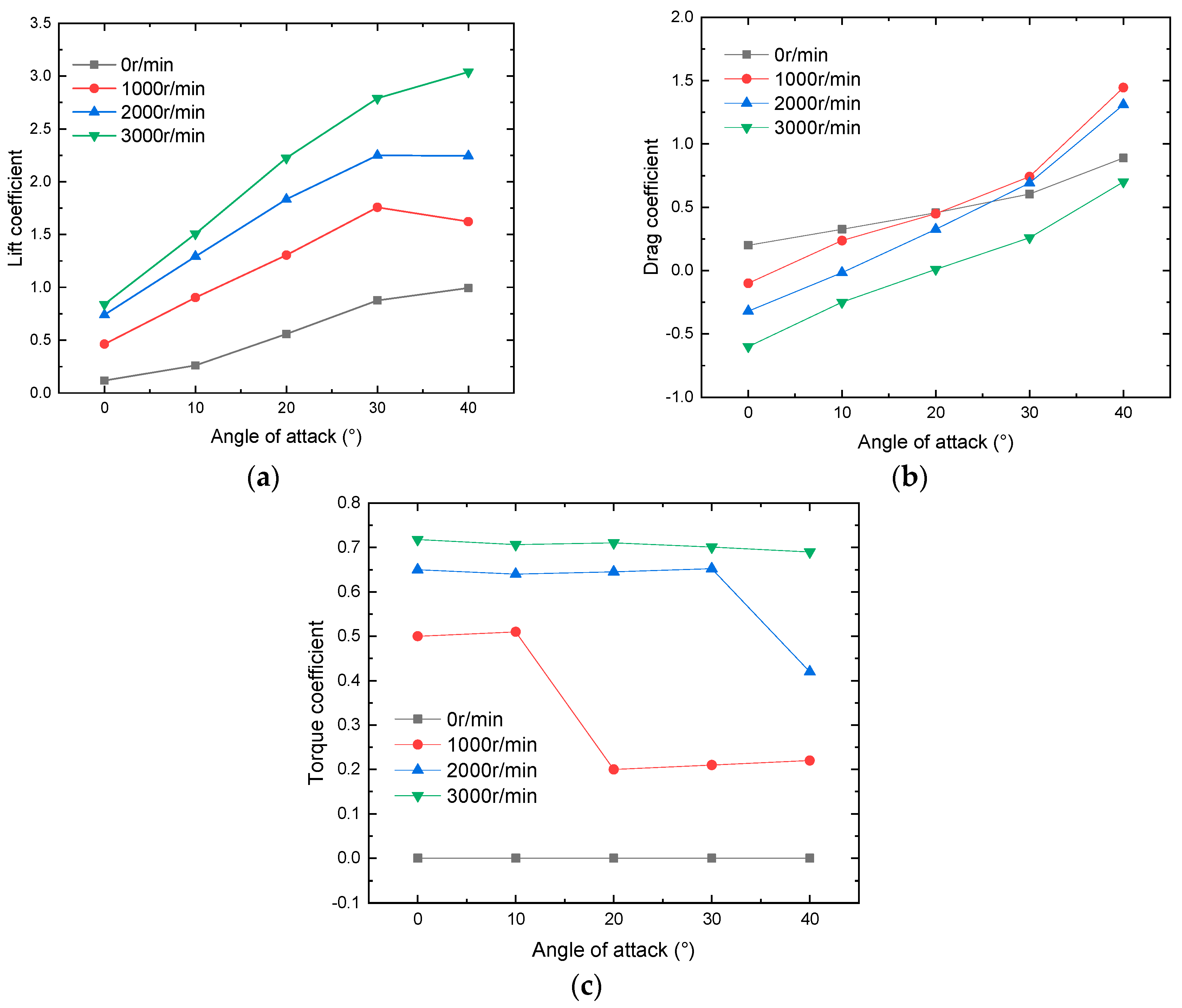 Aerospace 11 00431 g017