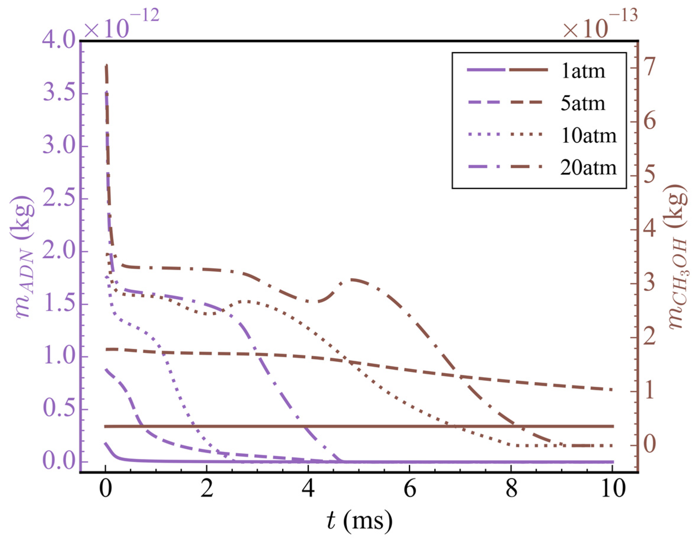 Aerospace 11 00437 g009