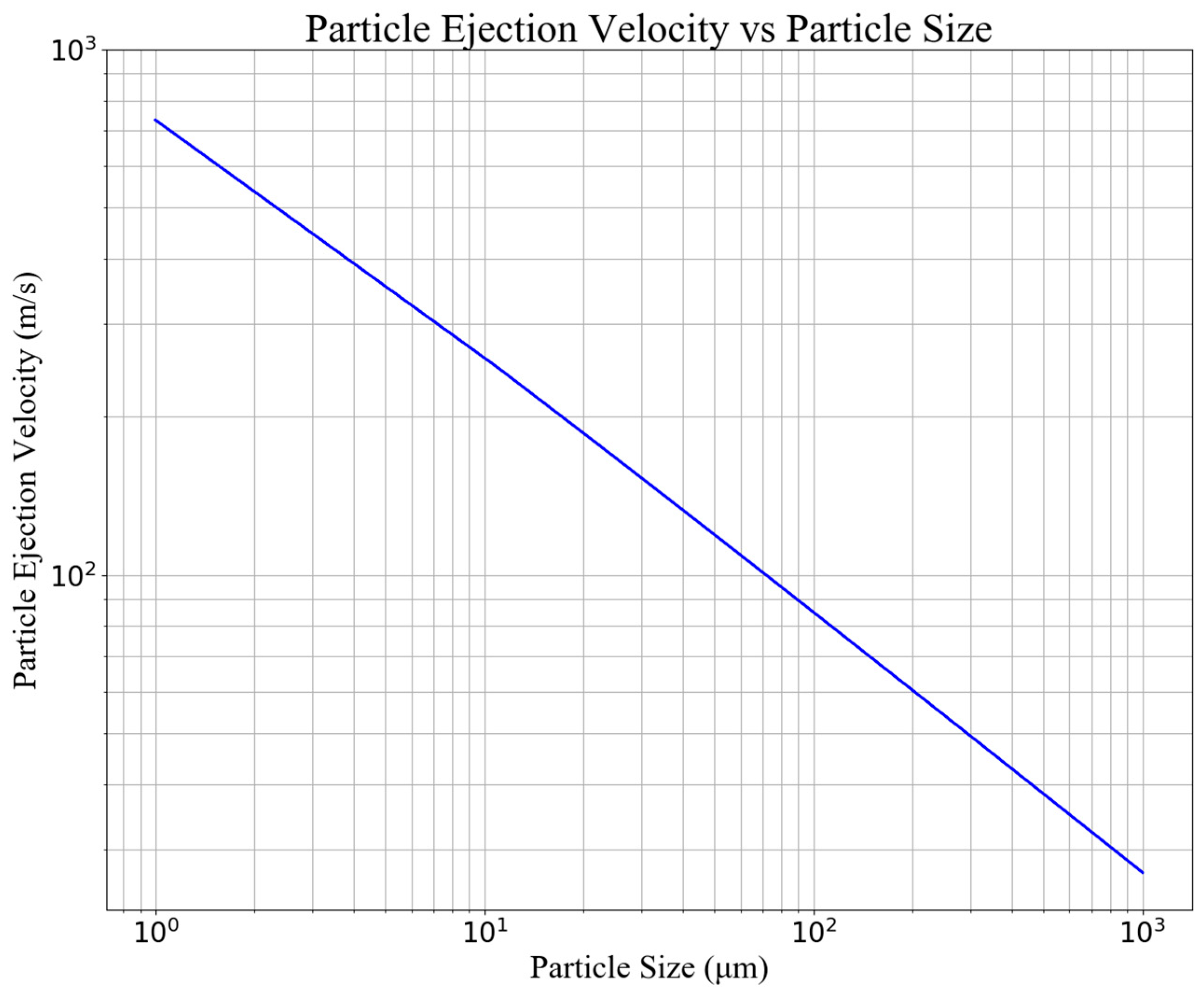 Aerospace 11 00439 g005