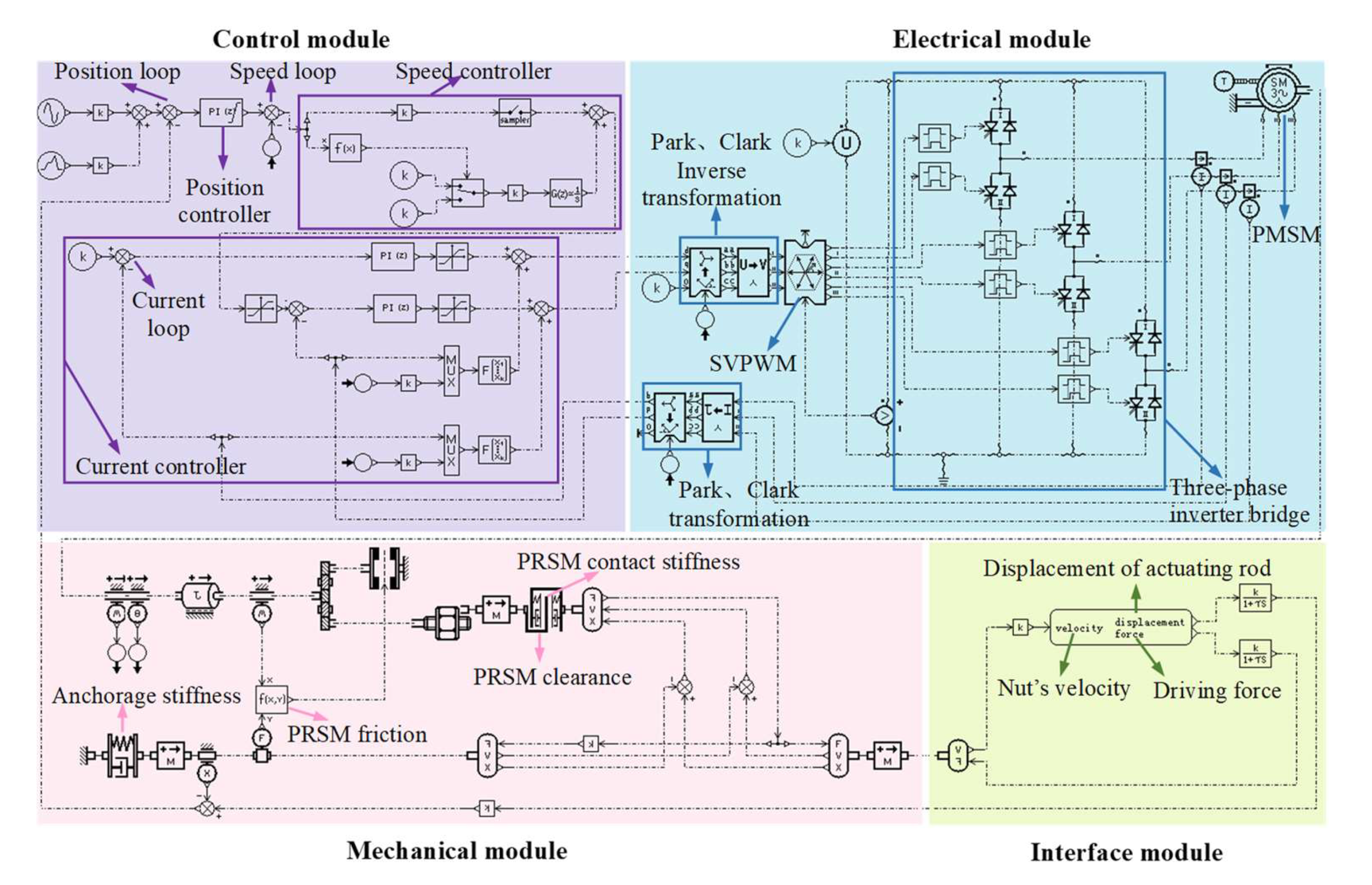 Modeling and Analysis of the Flap Actuation System Considering the ...
