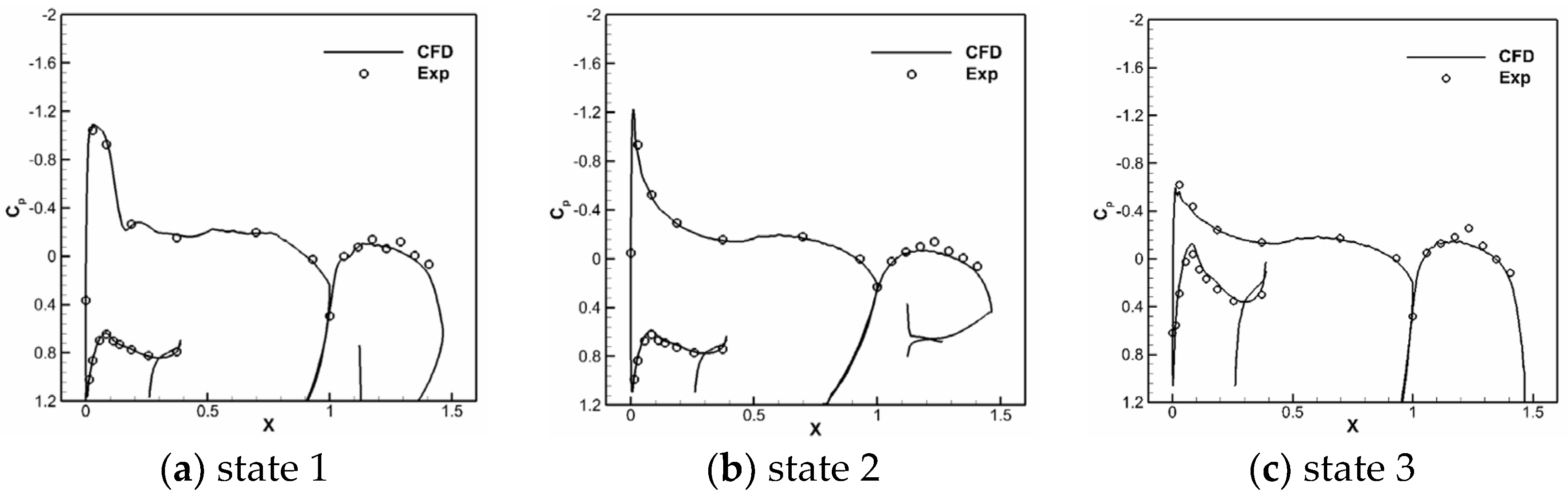 Aerospace 11 00452 g006