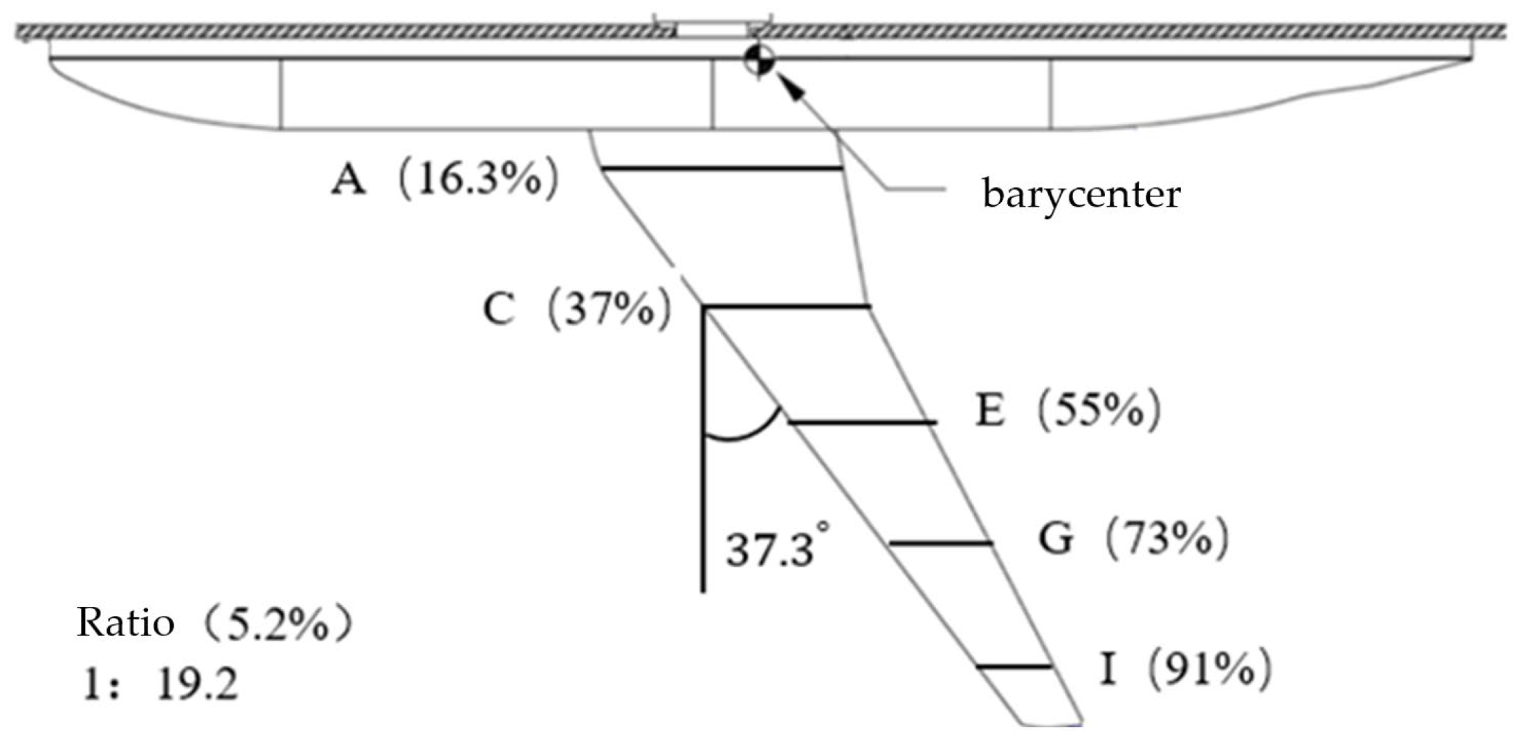 Aerospace 11 00452 g008