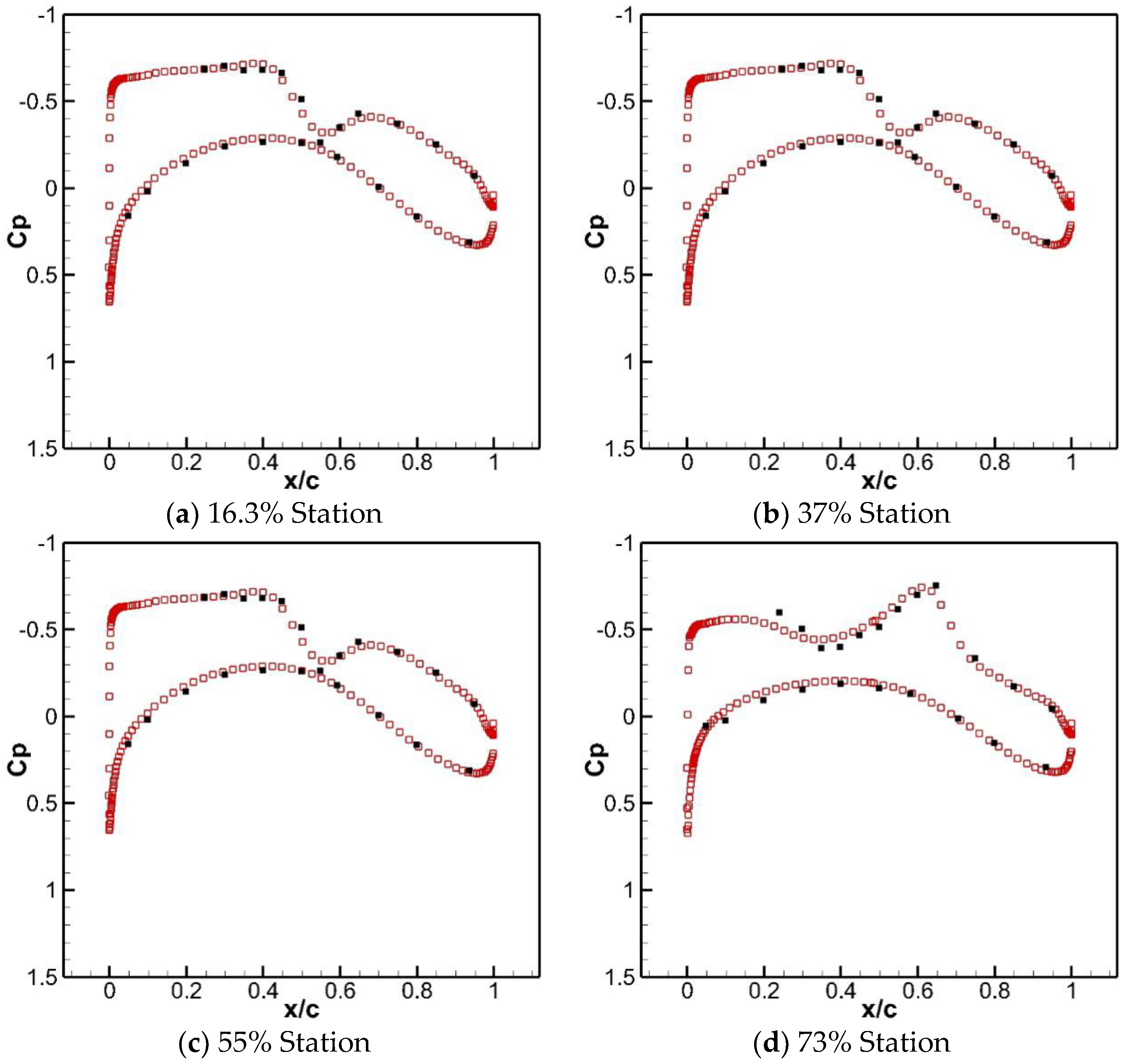 Aerospace 11 00452 g009