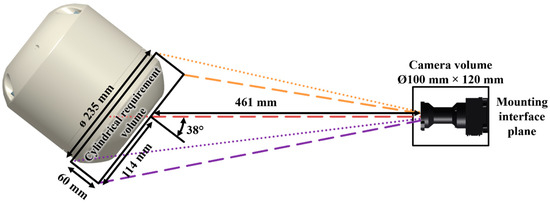Aerospace 11 00456 g006