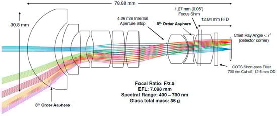 Aerospace 11 00456 g007