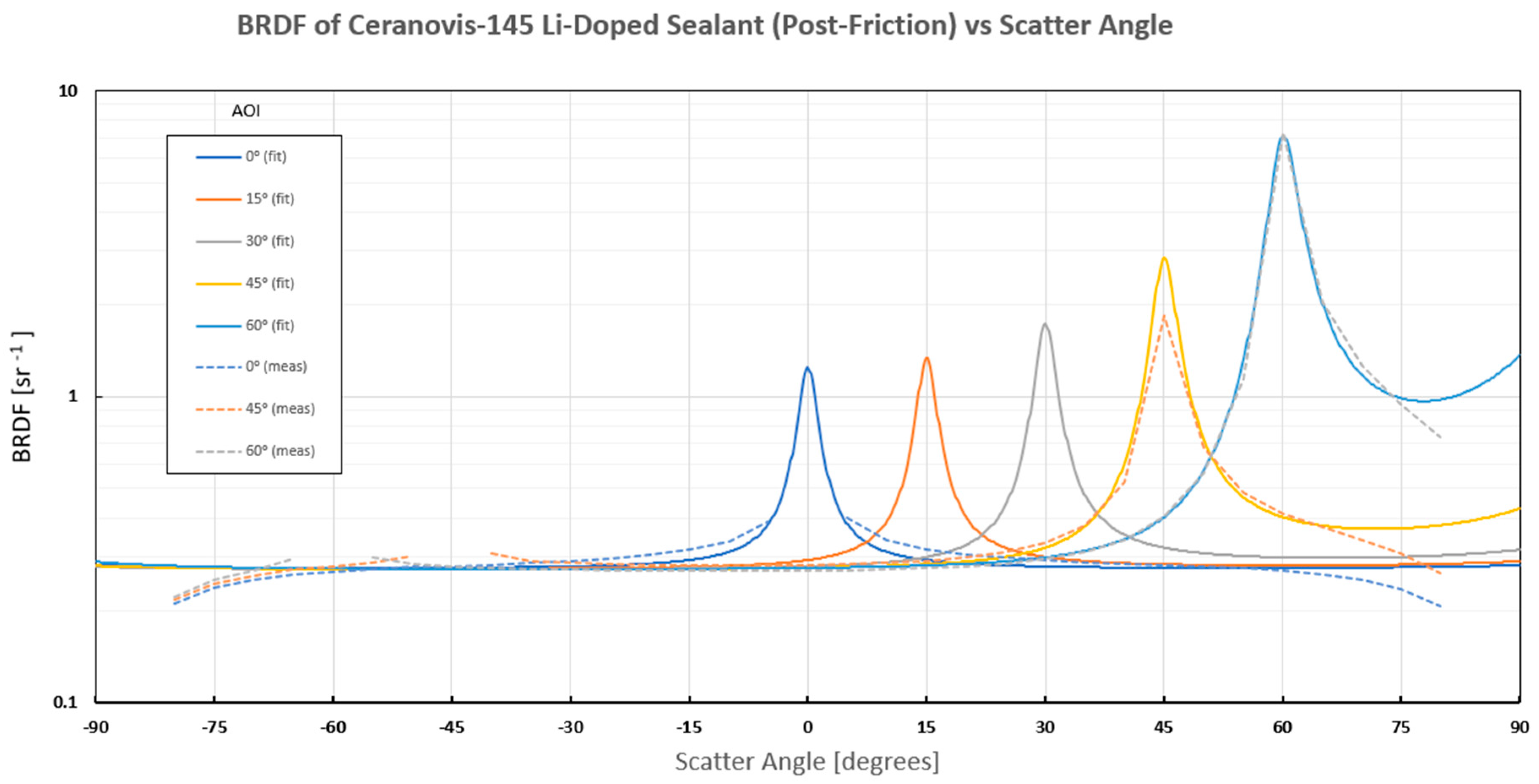 Aerospace 11 00456 g040