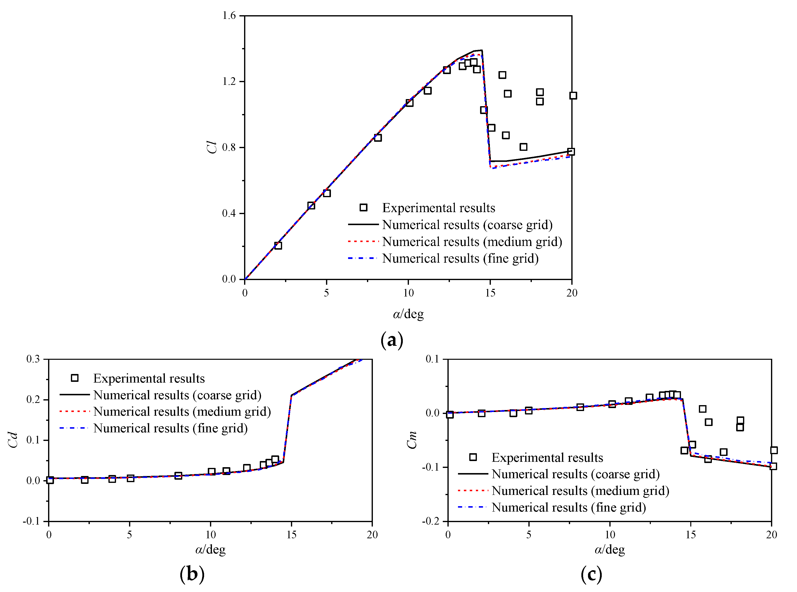 Aerospace 11 00470 g002