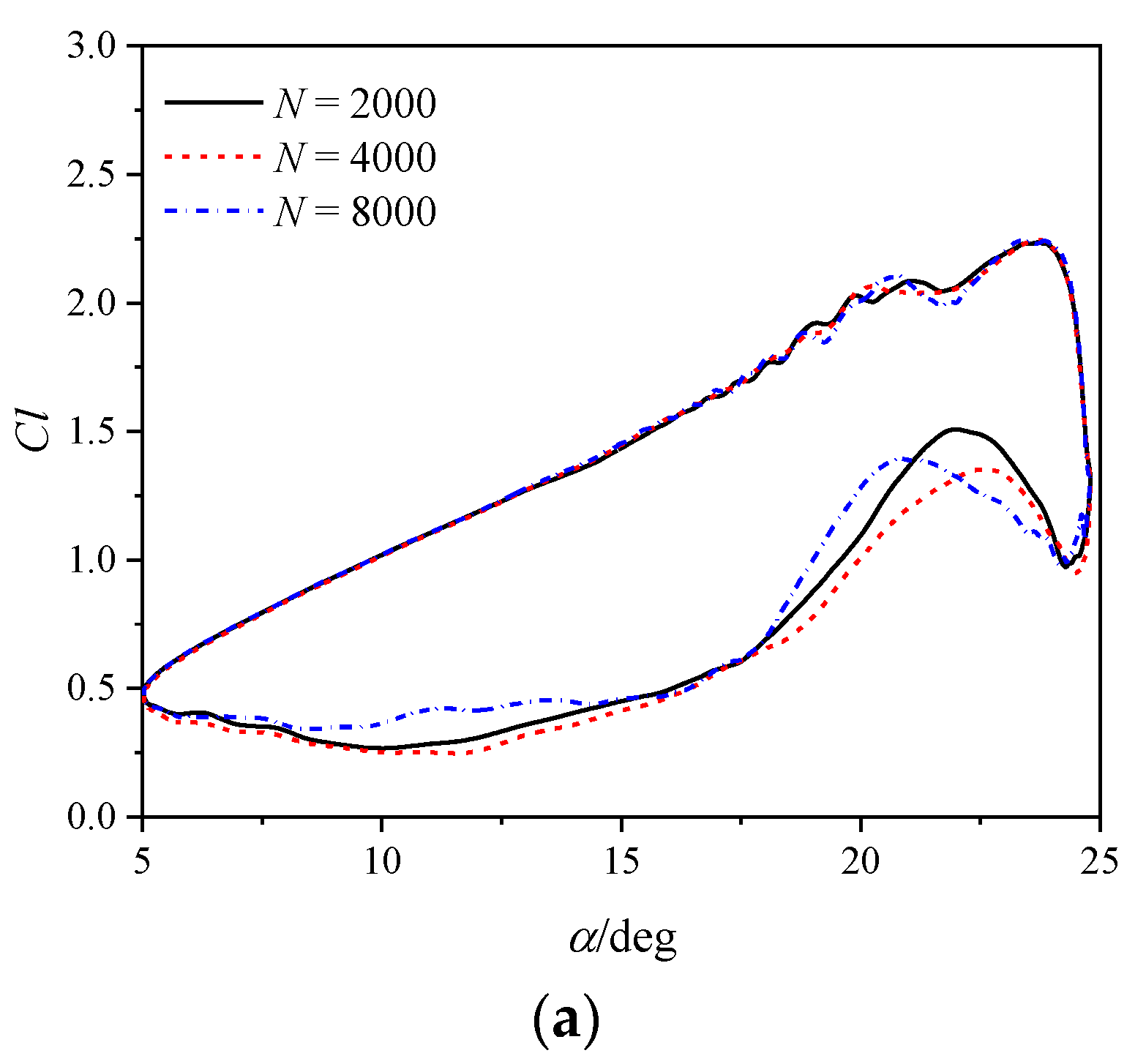 Aerospace 11 00470 g004a