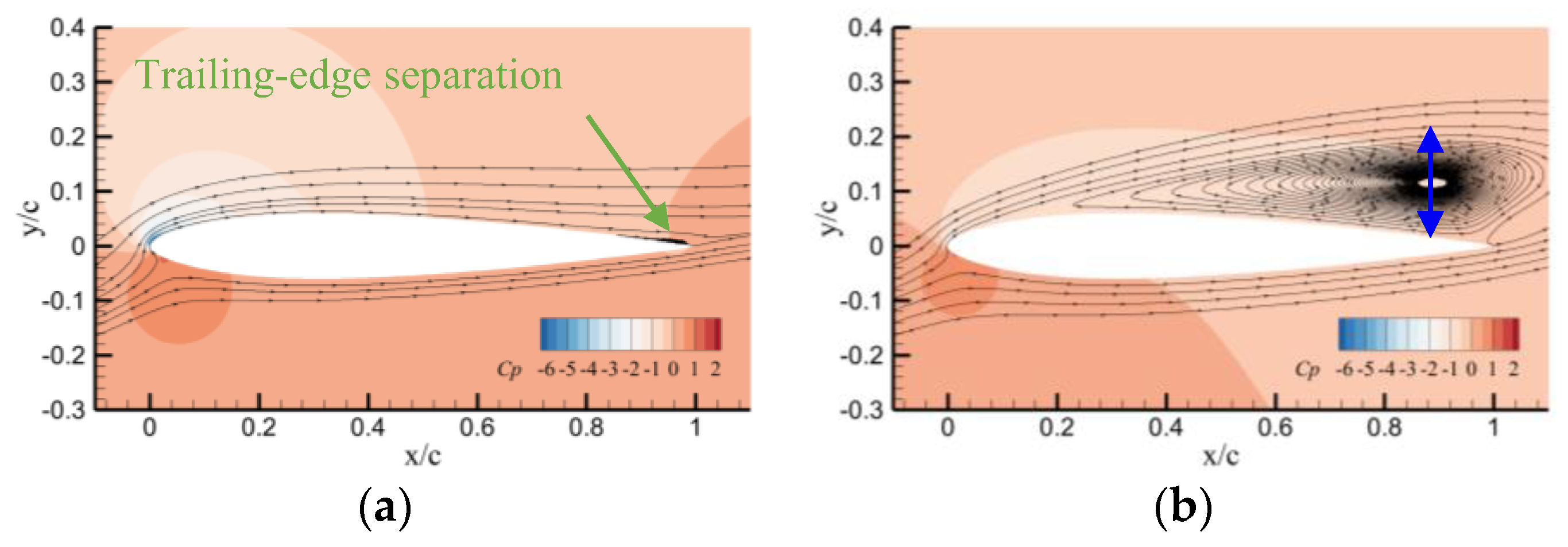 Aerospace 11 00470 g010