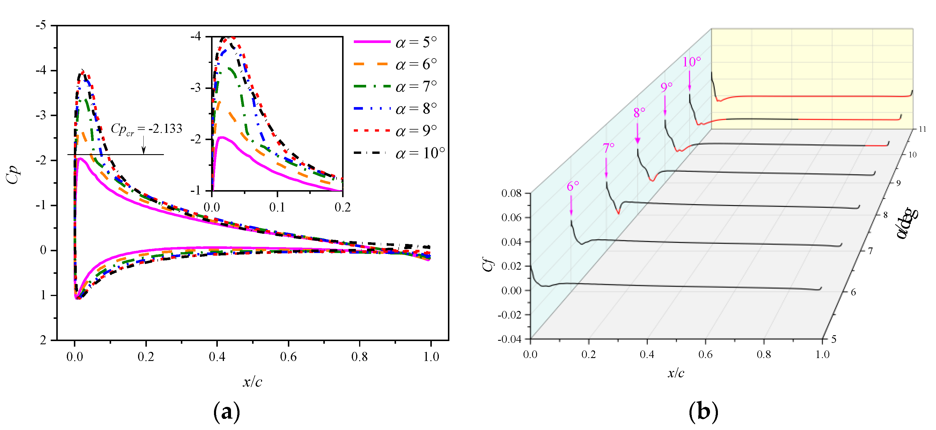 Aerospace 11 00470 g016