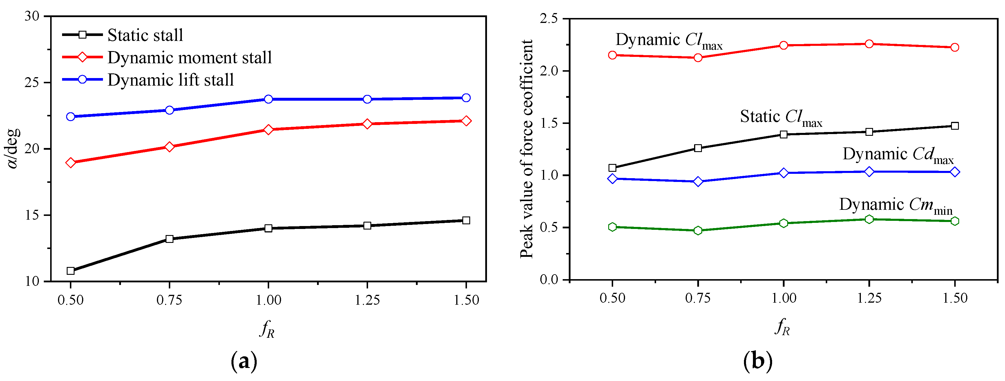 Aerospace 11 00470 g022