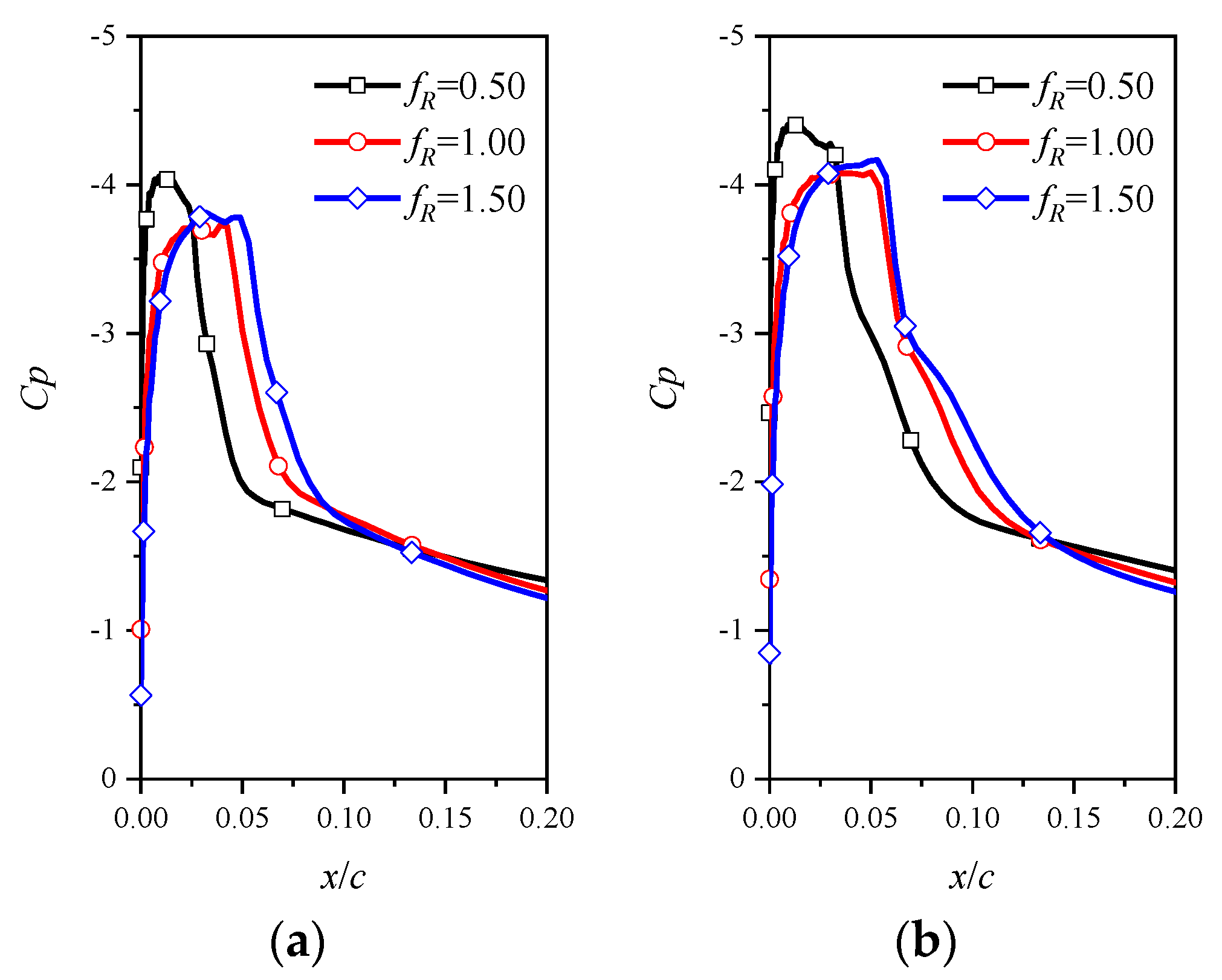 Aerospace 11 00470 g028