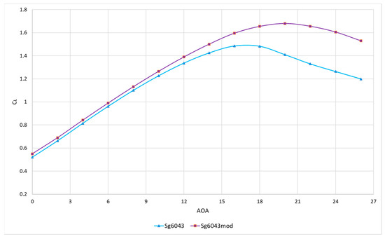 Aerospace 11 00473 g003