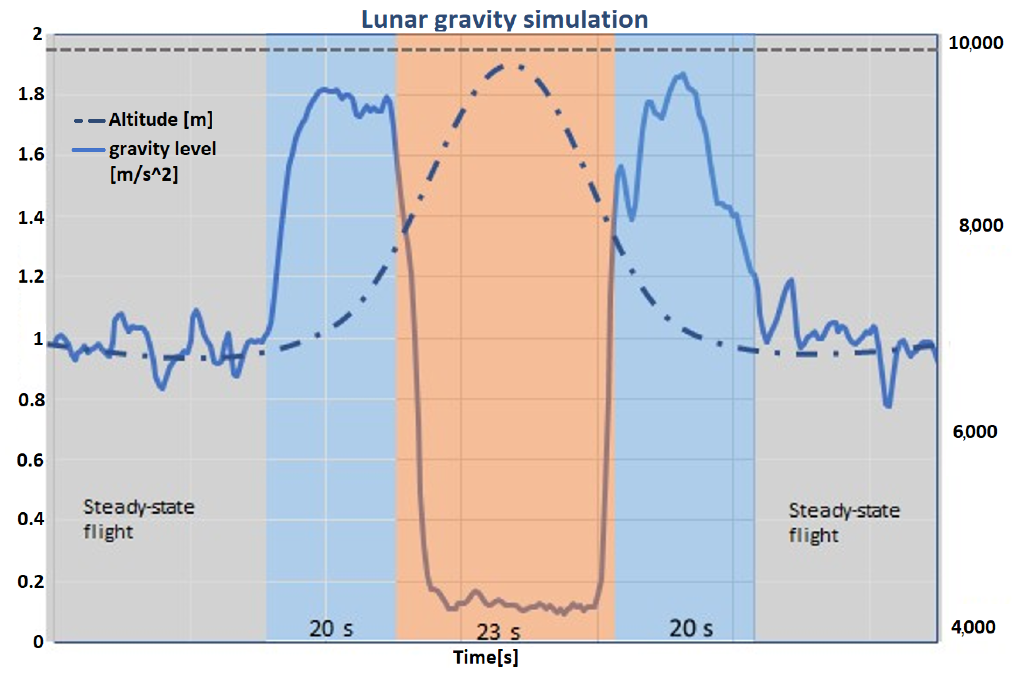 Aerospace 11 00475 g003