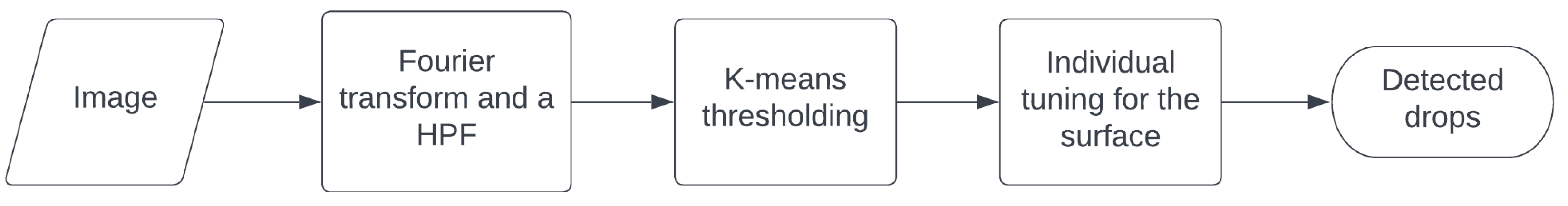 Aerospace 11 00475 g005