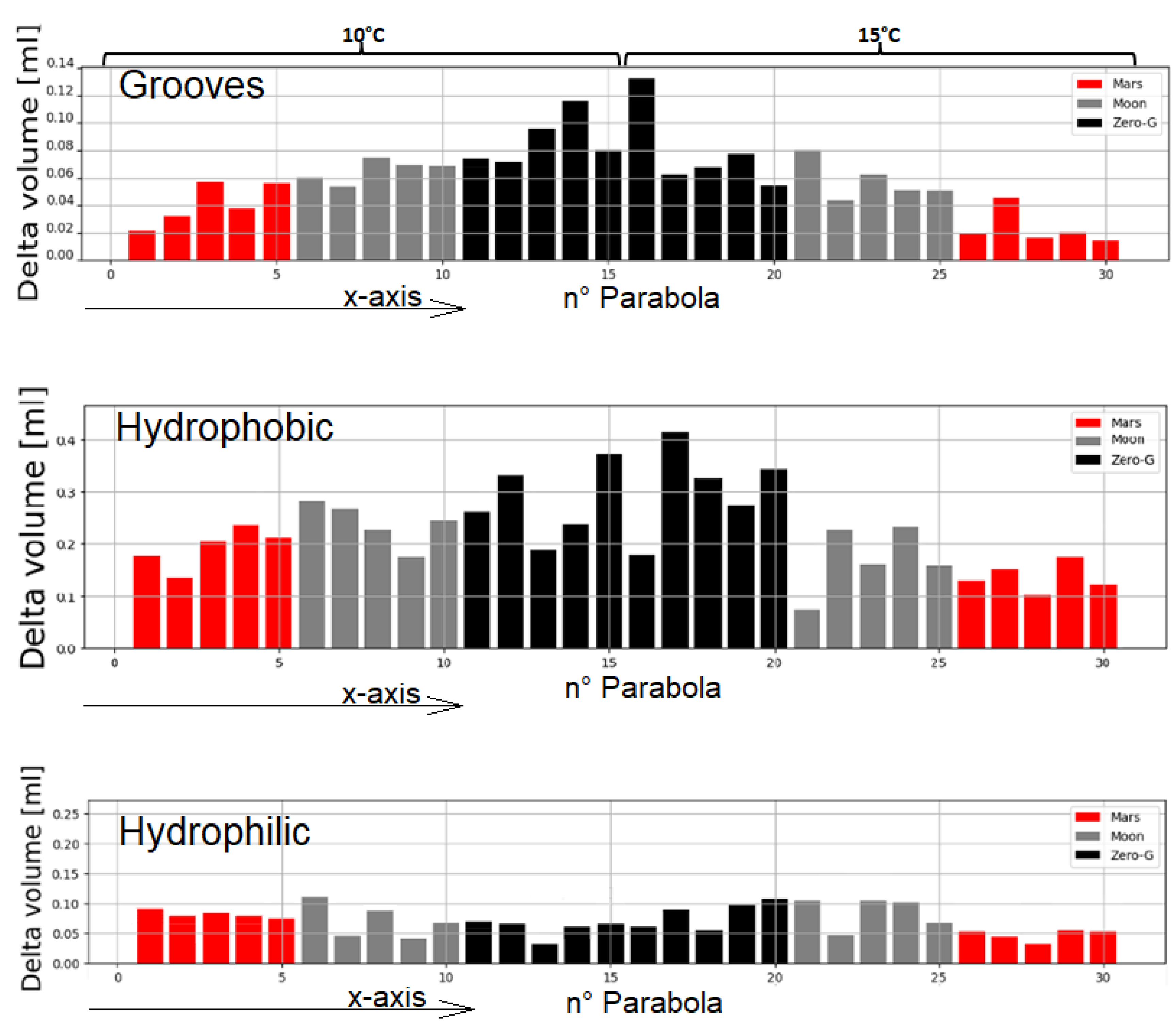 Aerospace 11 00475 g013