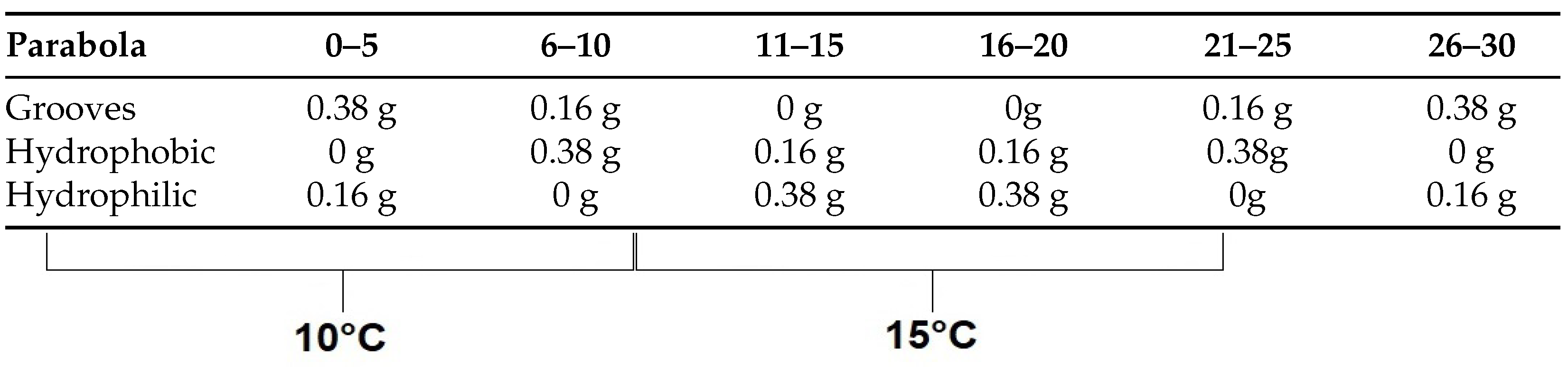 Aerospace 11 00475 i001