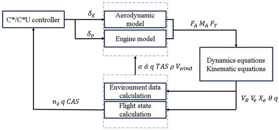 Aerospace 11 00476 g001