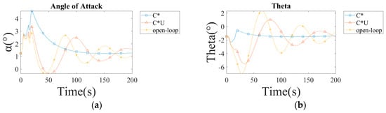 Aerospace 11 00476 g0a1a
