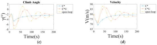 Aerospace 11 00476 g0a1b