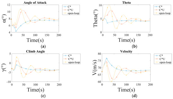 Aerospace 11 00476 g0a2