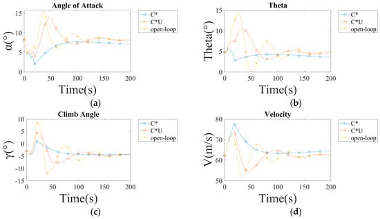 Aerospace 11 00476 g0a3