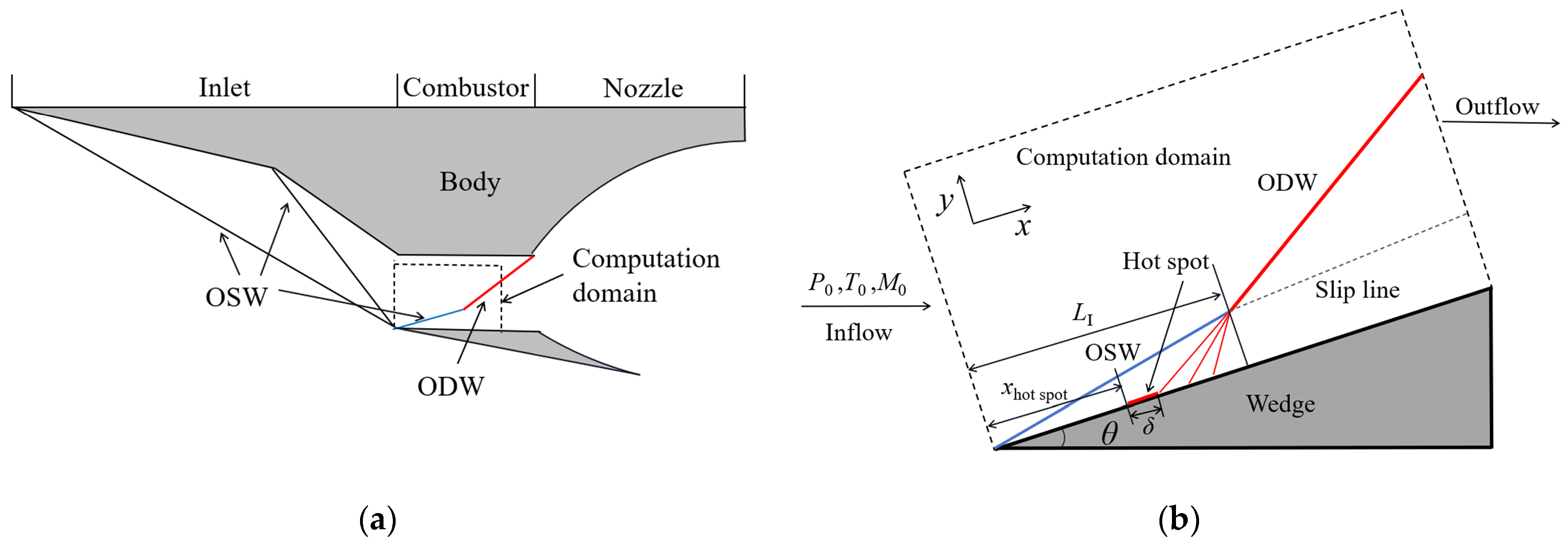 Aerospace 11 00485 g001