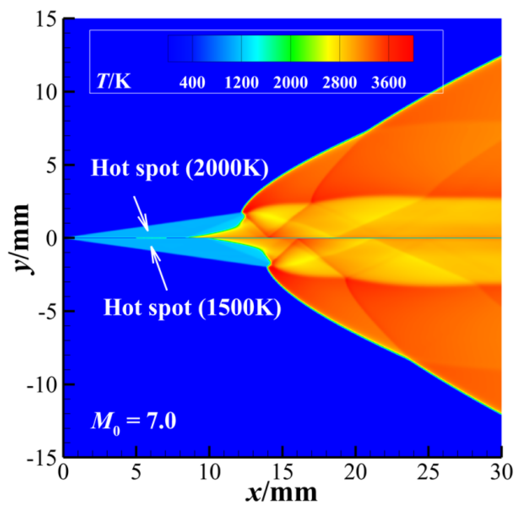Aerospace 11 00485 g007