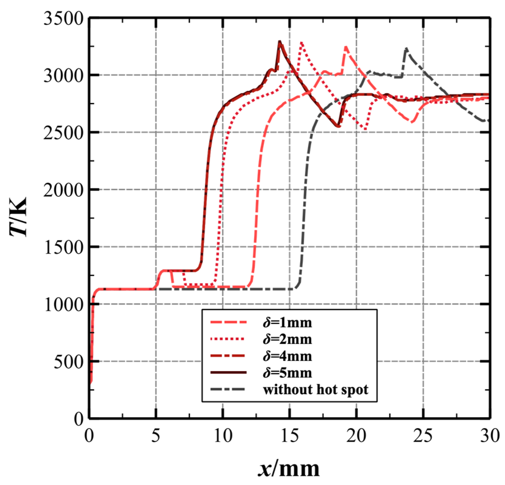 Aerospace 11 00485 g012