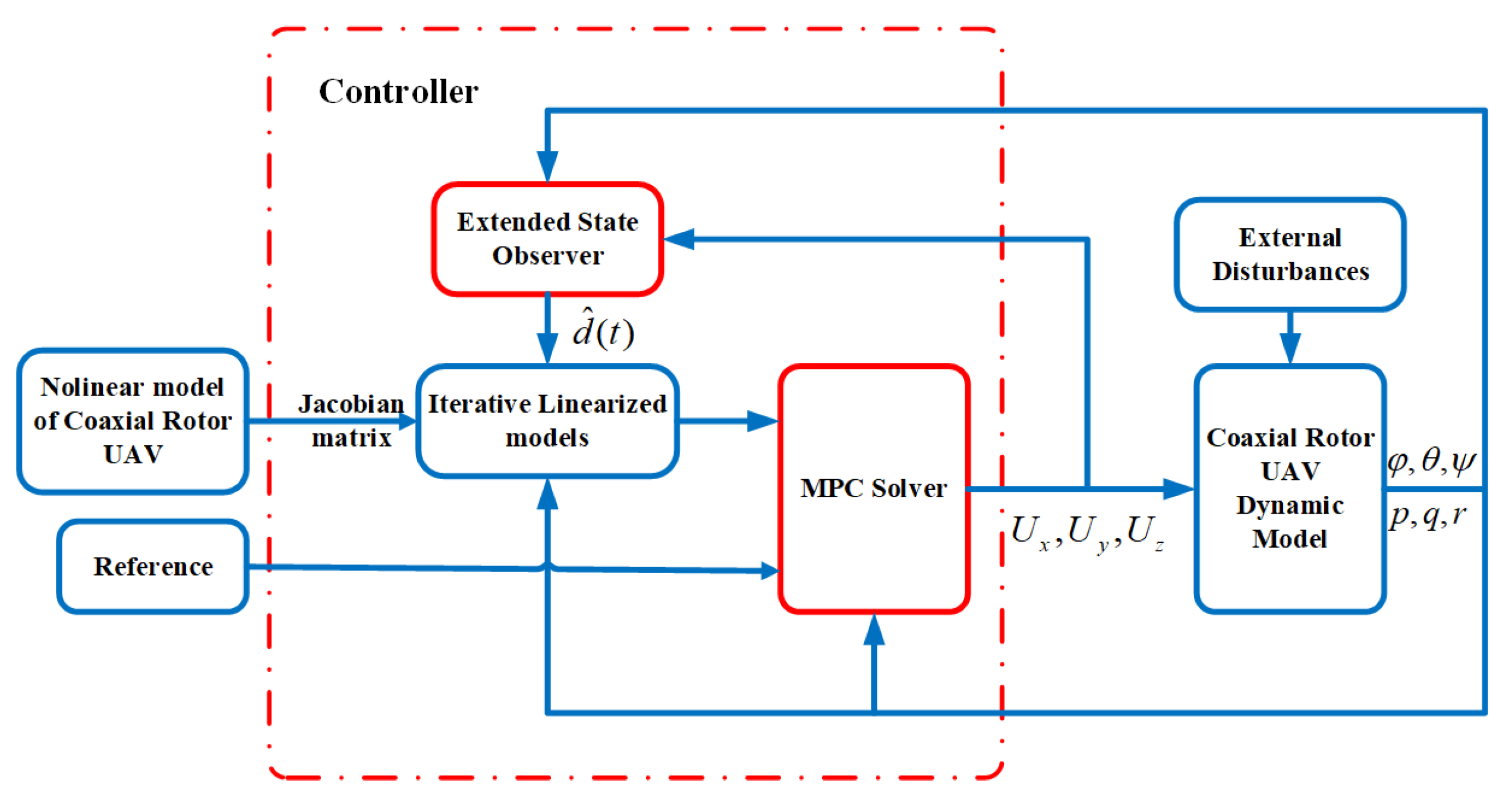 Aerospace 11 00486 g002