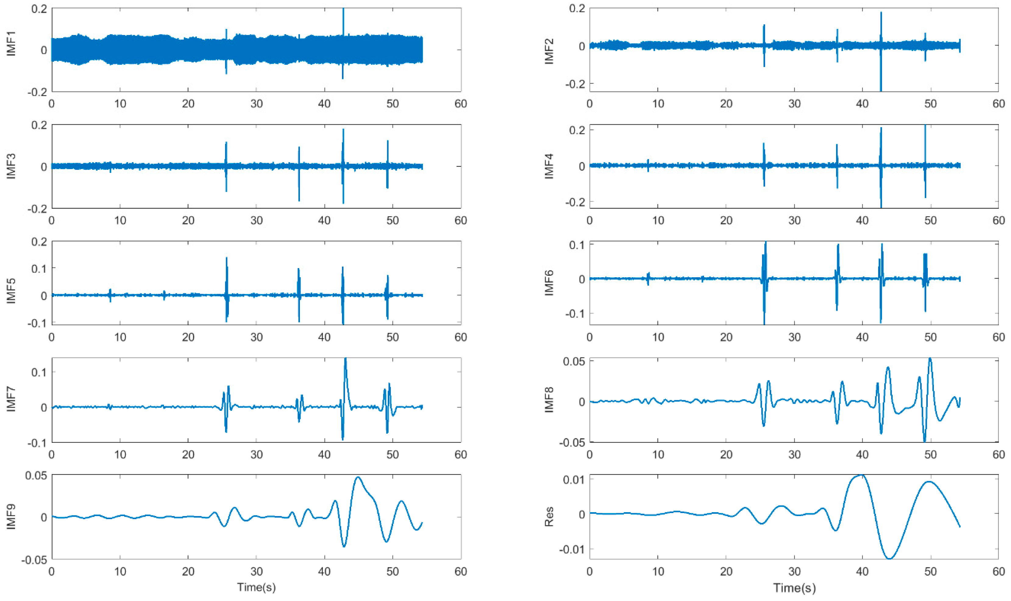 Aerospace 11 00491 g017