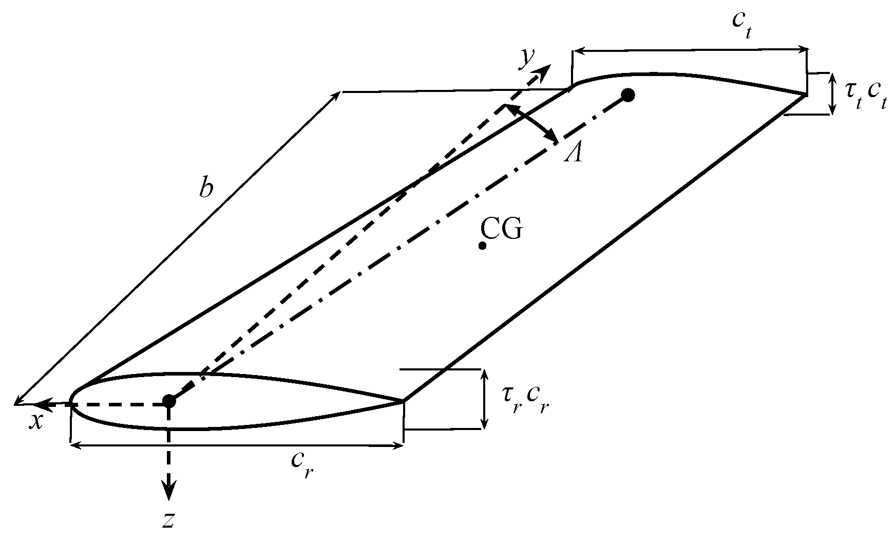 Aerospace 11 00492 g001