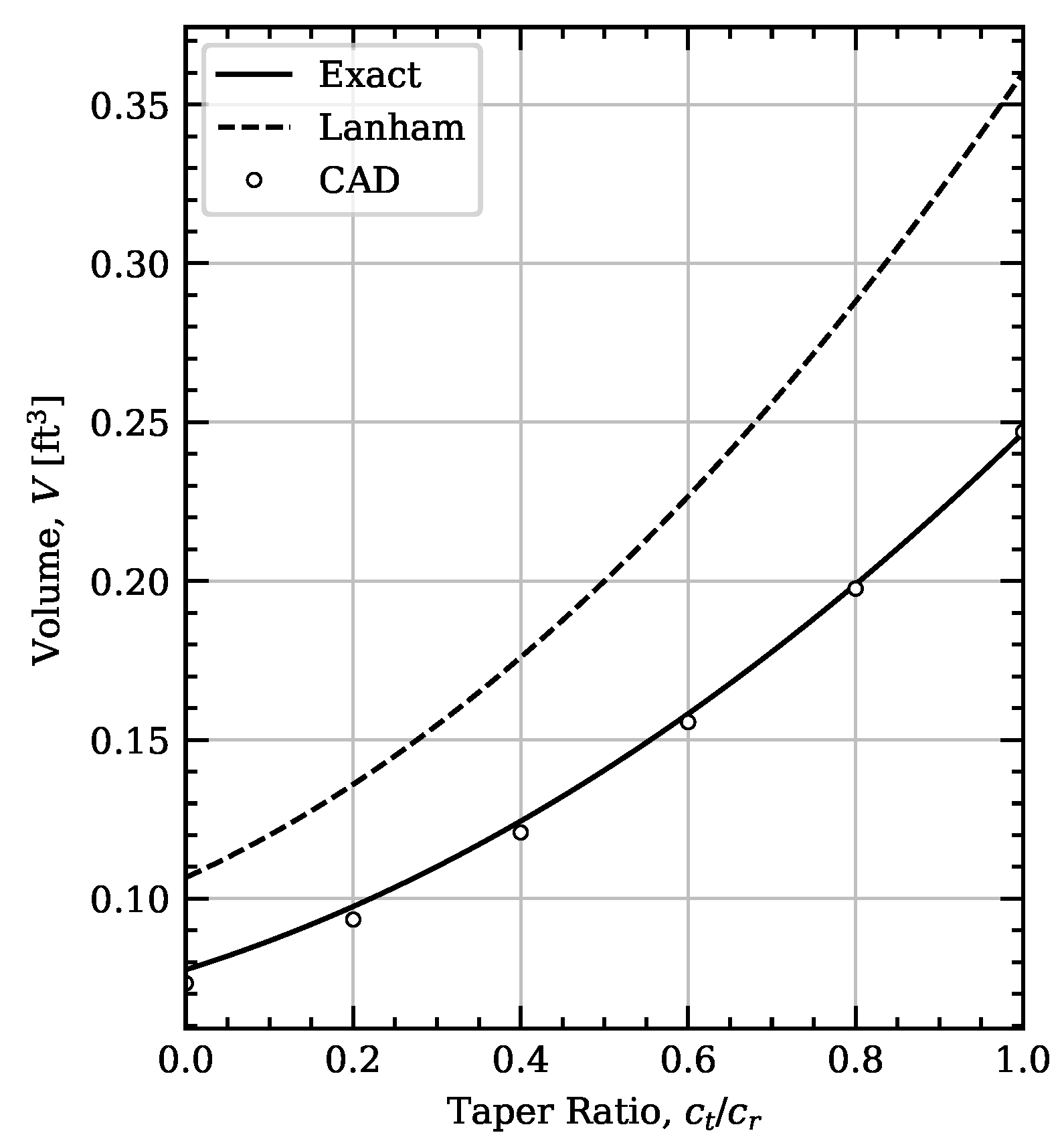 Aerospace 11 00492 g003