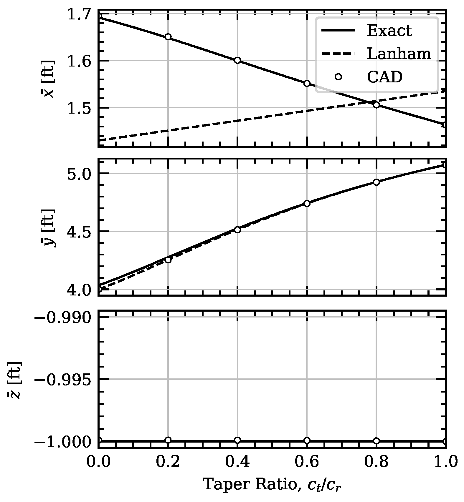 Aerospace 11 00492 g004