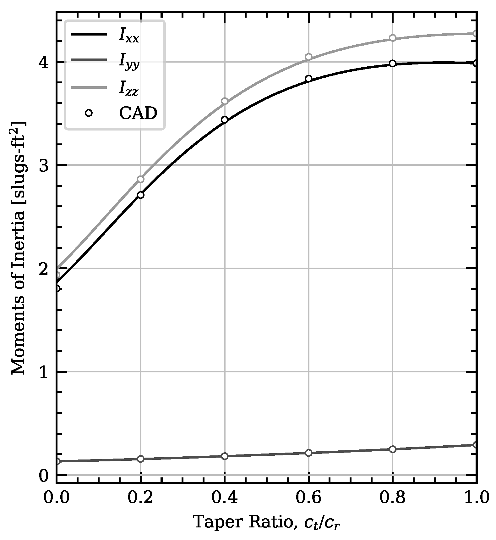 Aerospace 11 00492 g005