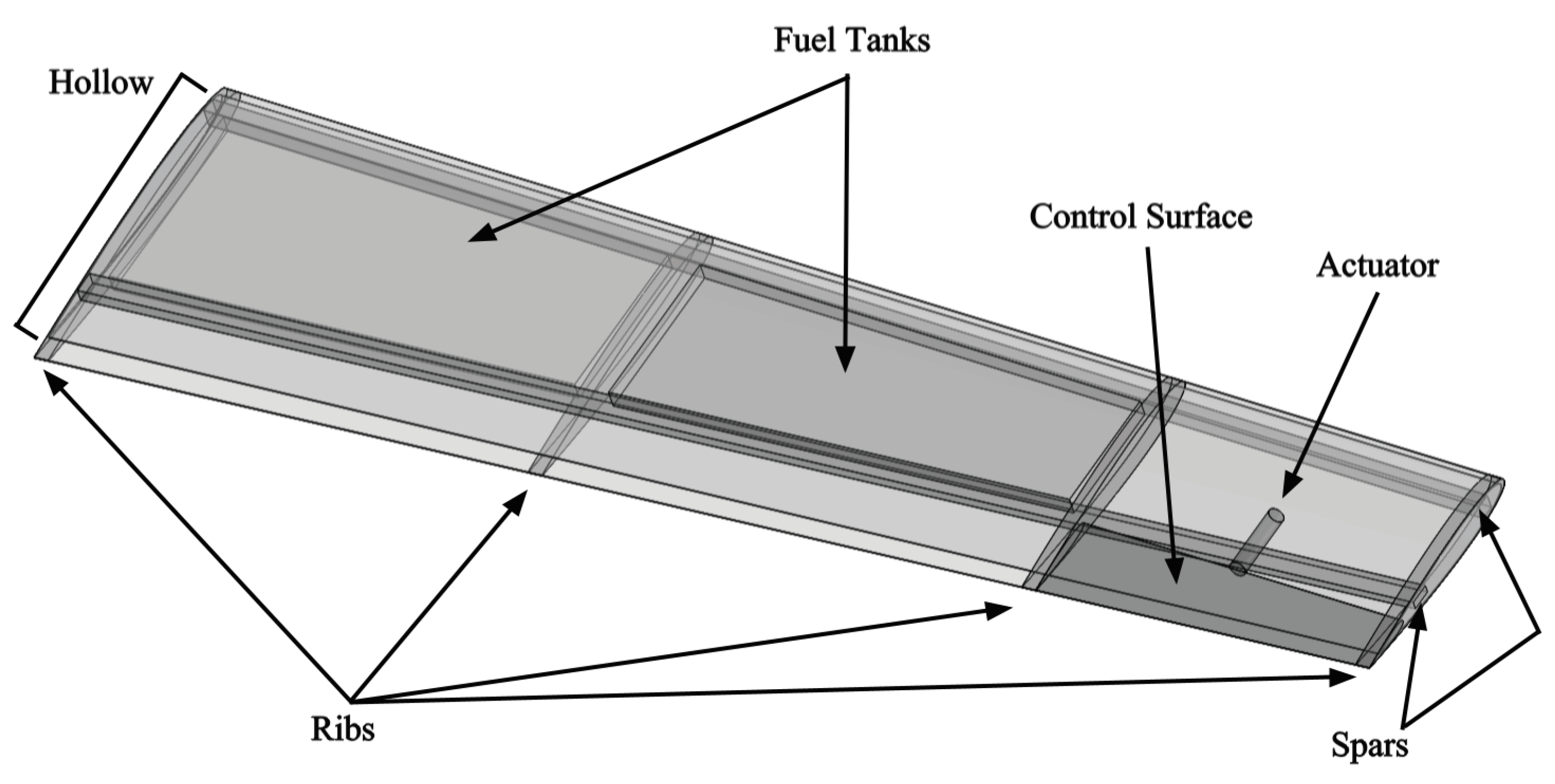 Aerospace 11 00492 g008