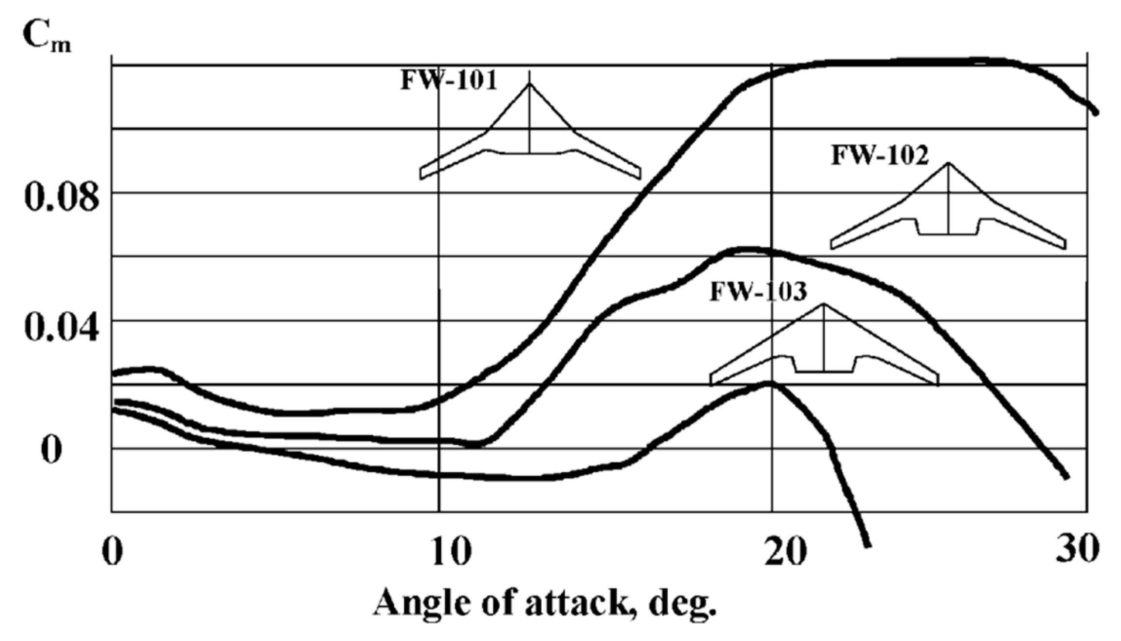 Aerospace 11 00494 g010 Aerospace 11 00494 g010
