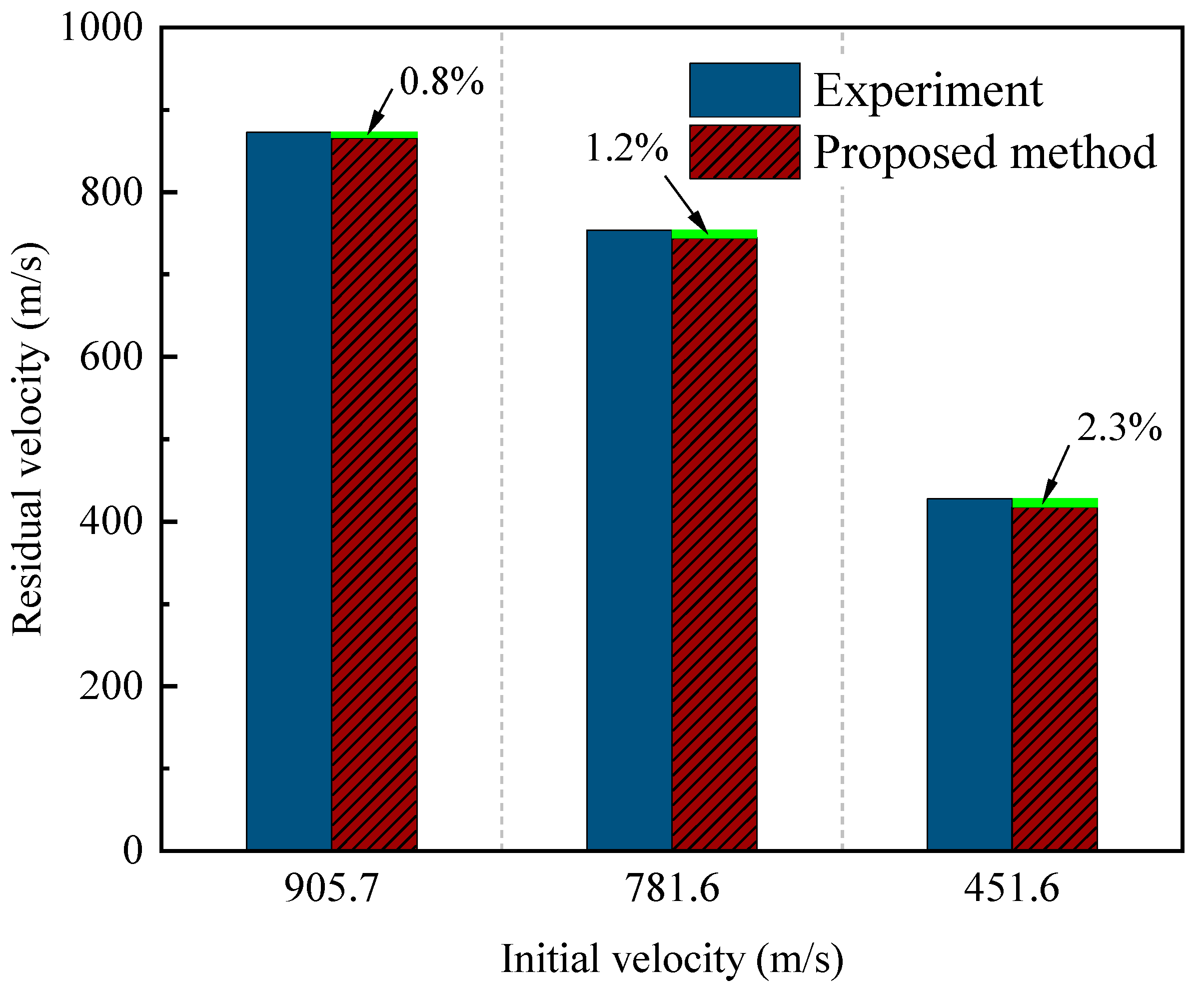 Aerospace 11 00500 g003