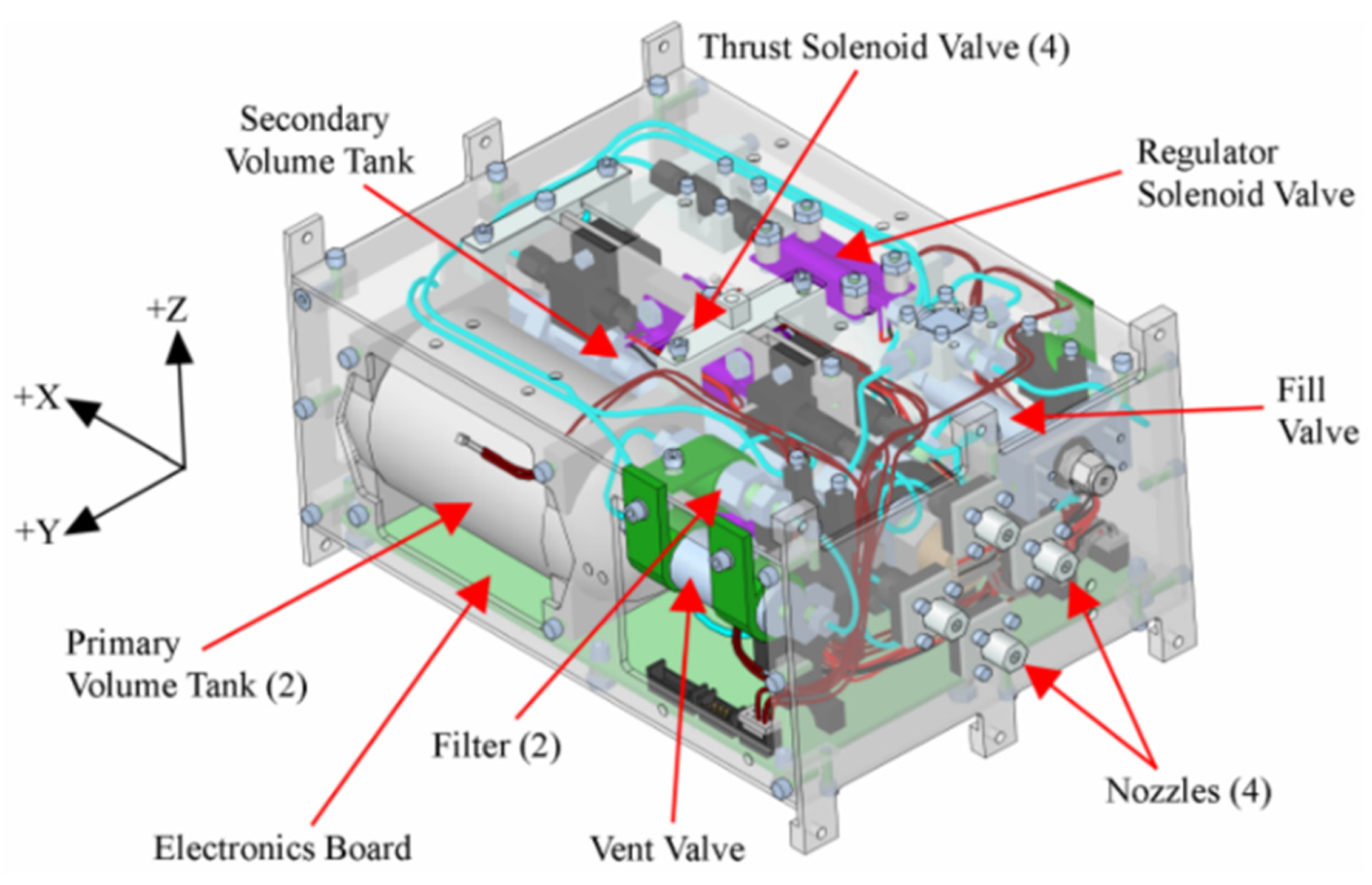 Aerospace 11 00502 g004