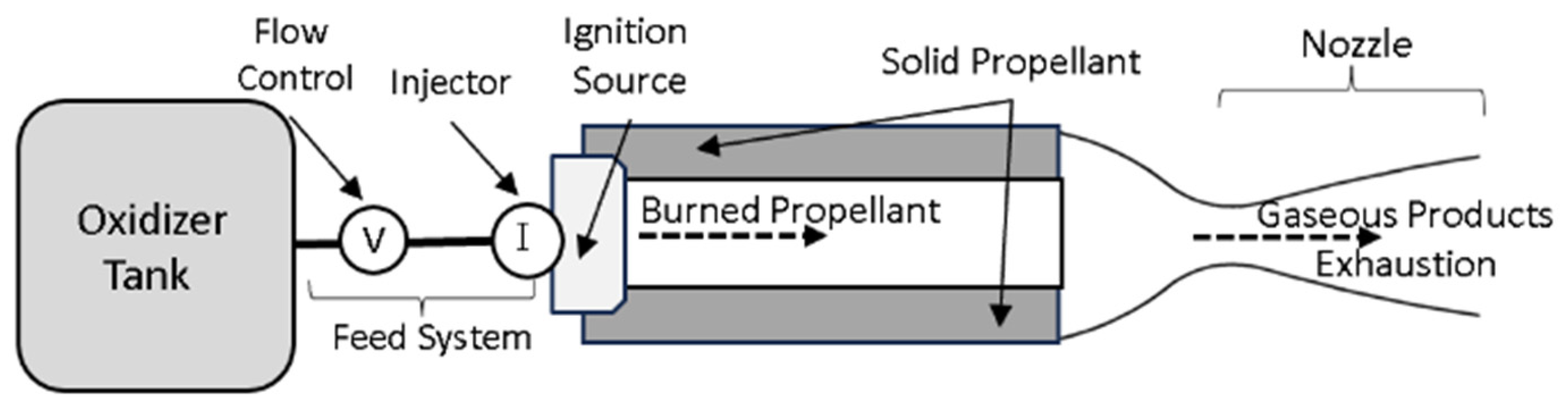 Aerospace 11 00502 g013