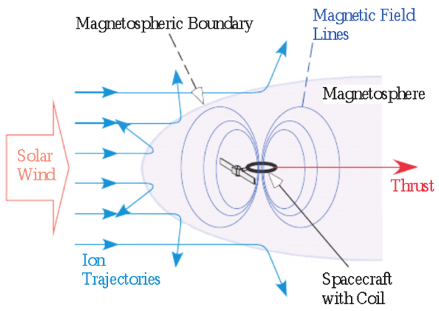 Aerospace 11 00502 g034